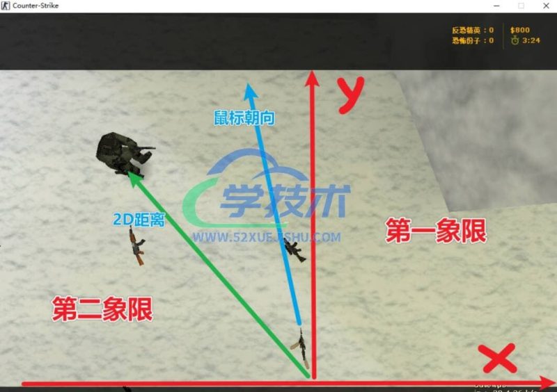 FPS游戏方框透视辅助开发教学4：屏幕坐标转换算法完整解析-学技术网