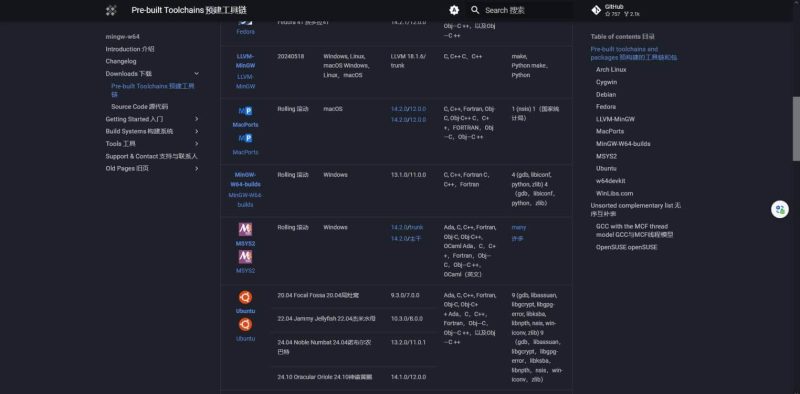 GCC杂谈：mingw-w64编译32位程序和64位程序（无坑酸爽版）-学技术网