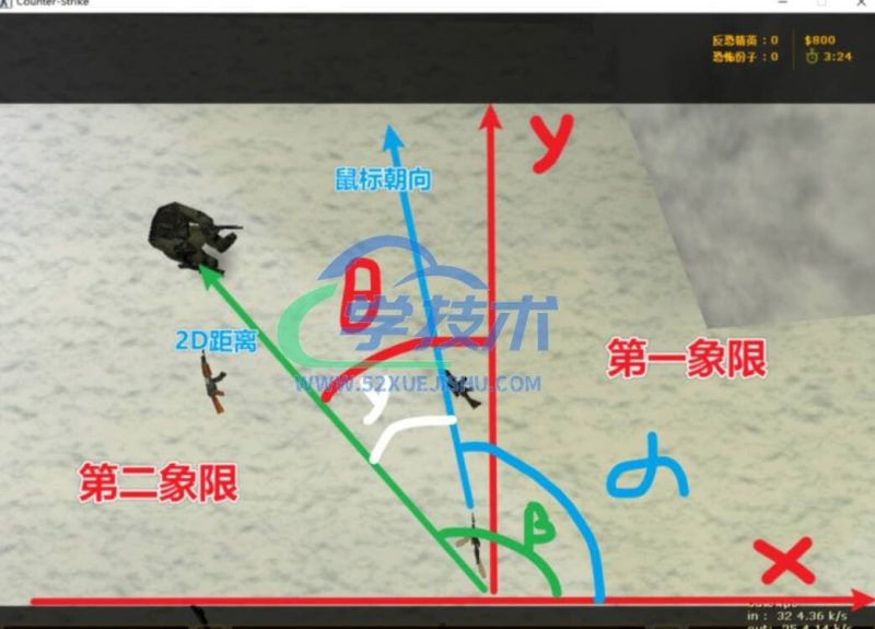 FPS游戏方框透视辅助开发教学4：屏幕坐标转换算法完整解析-学技术网