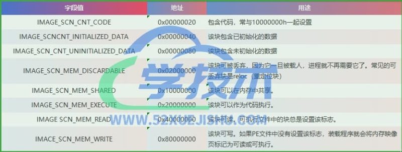一个巧妙的反调试技巧：反入口断点 + 反F2断点-学技术网