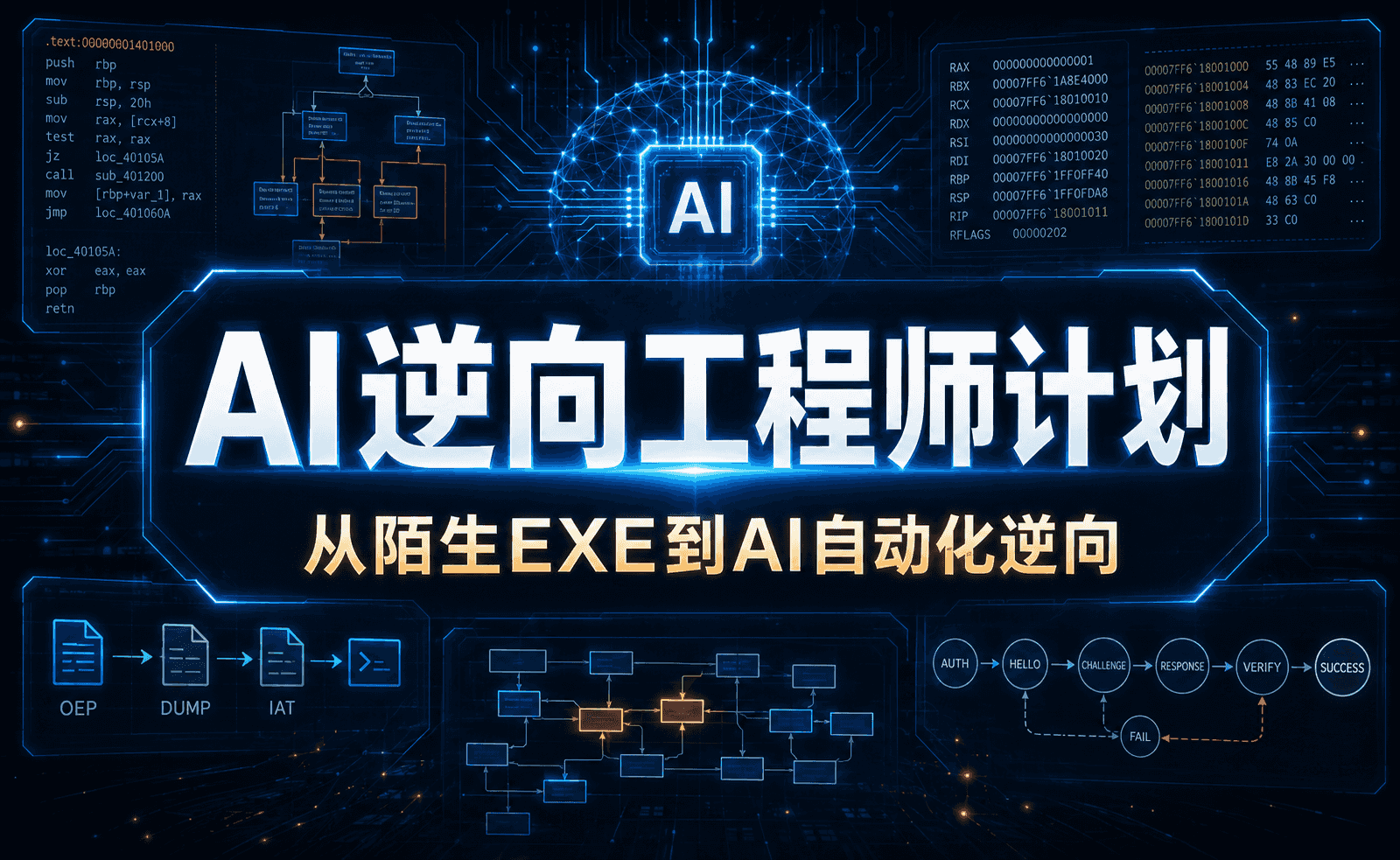AI逆向工程师计划 - 从陌生EXE、带壳分析到本地与网络验证实战-学技术网